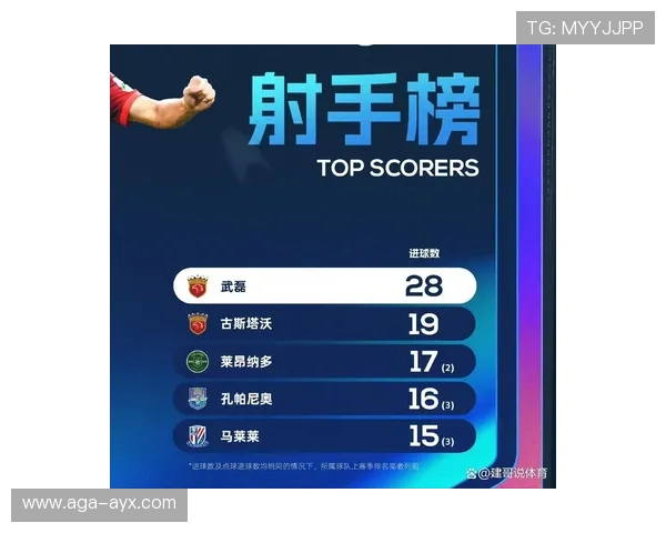 亚足联杯最佳射手揭晓 谁登顶射手王